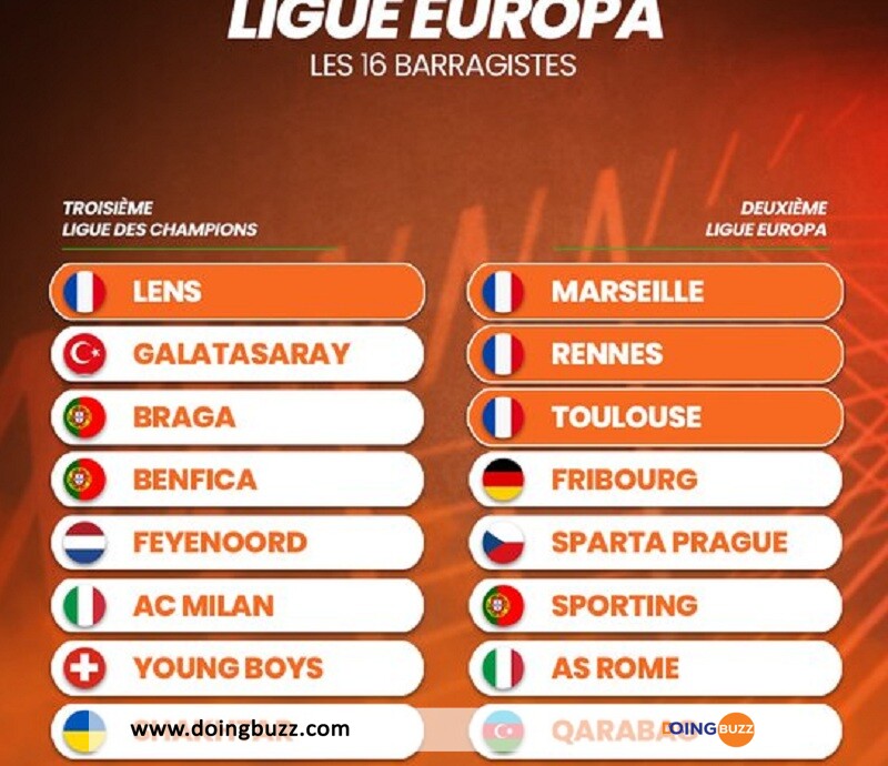 Ligue Europa : Les Chapeaux, Les Qualifiés, Les Dates Et L'Heure Du Tirage !