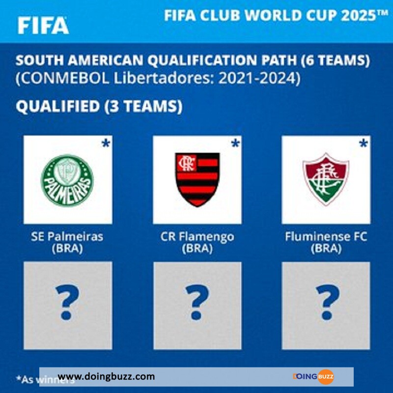 Psg : Une Nouvelle Compétition Organisée Par La Fifa En 2025 !