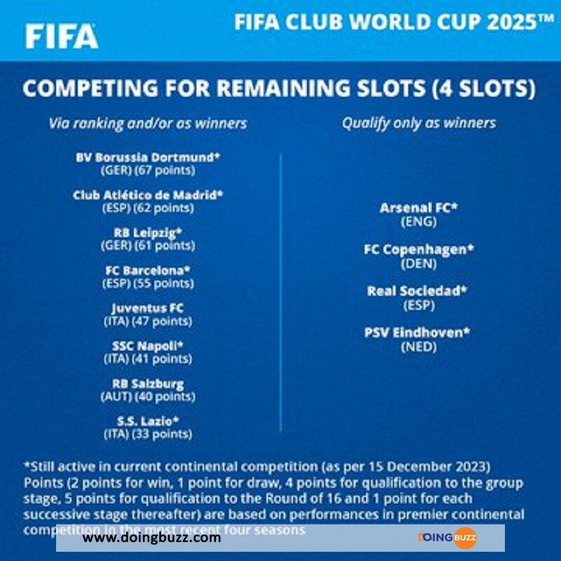 Psg : Une Nouvelle Compétition Organisée Par La Fifa En 2025 !