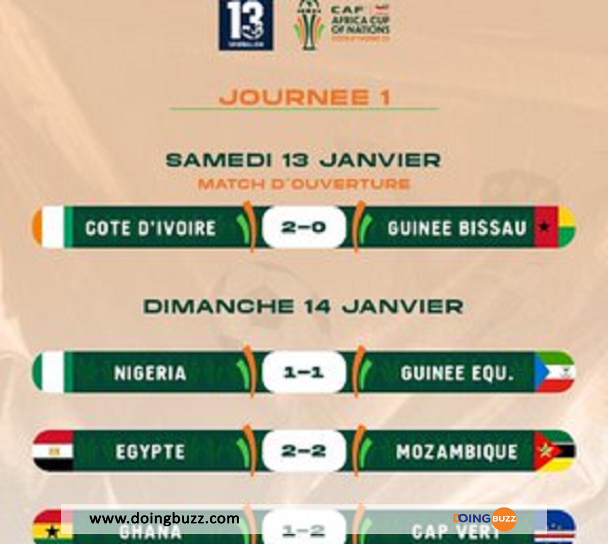 Can 2023 : Découvrez Les Résultats Des Matchs Du 14 Janvier 
