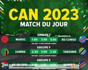 Can 2023 : Voici Les Résultats Des Rencontres Du 21 Janvier