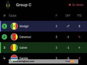 Can 2023 : Le Cameroun Arrache Sa Qualification À La 91E Minute Grâce À Ce But ! (Vidéo)