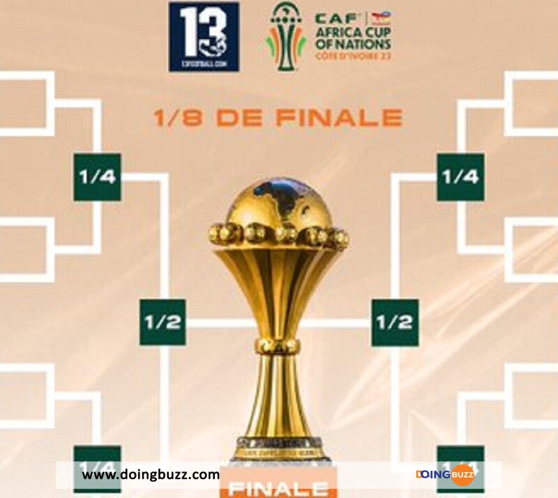 Can 2023 (8Es De Finale) : Voici Toutes Les 16 Équipes Qualifiées !