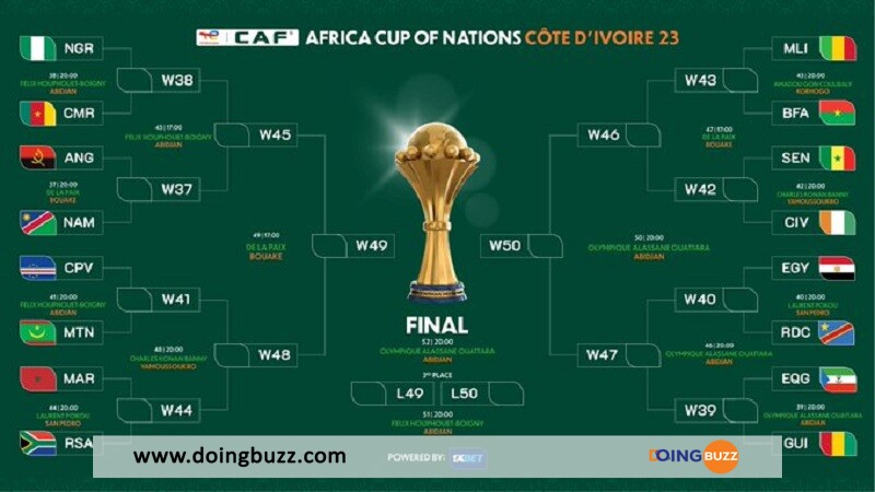 Can 2023 (Nigeria - Côte D'Ivoire) : Voici Les Faits Et Les Chiffres Clés De Cette Finale !
