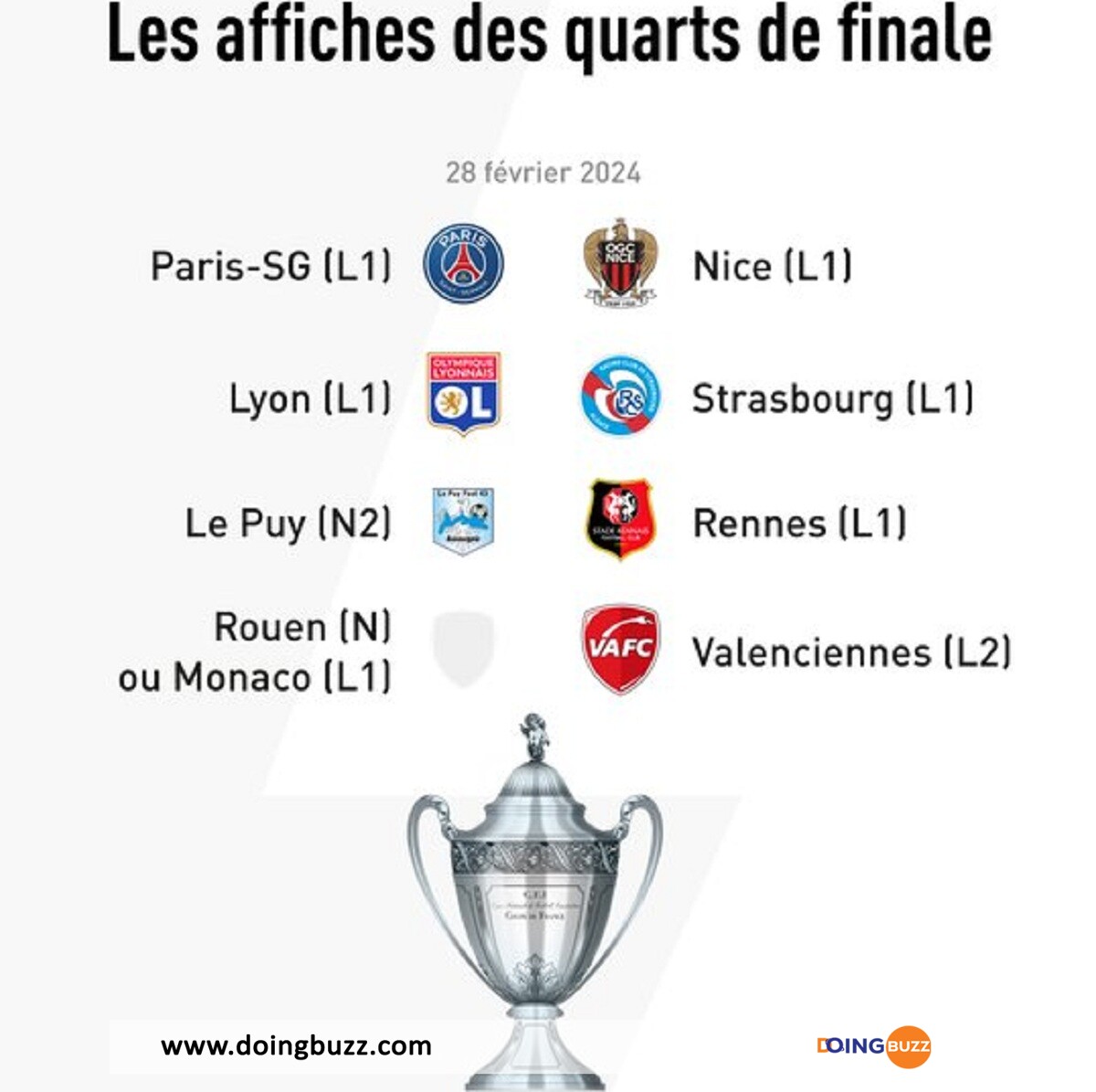 Coupe de France : Le tirage au sort des quarts de finale connu !