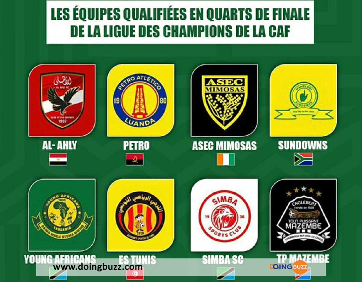 Ligue Des Champions De La Caf : Voici Les 8 Équipes Qualifiées Pour Les Quarts De Finale !