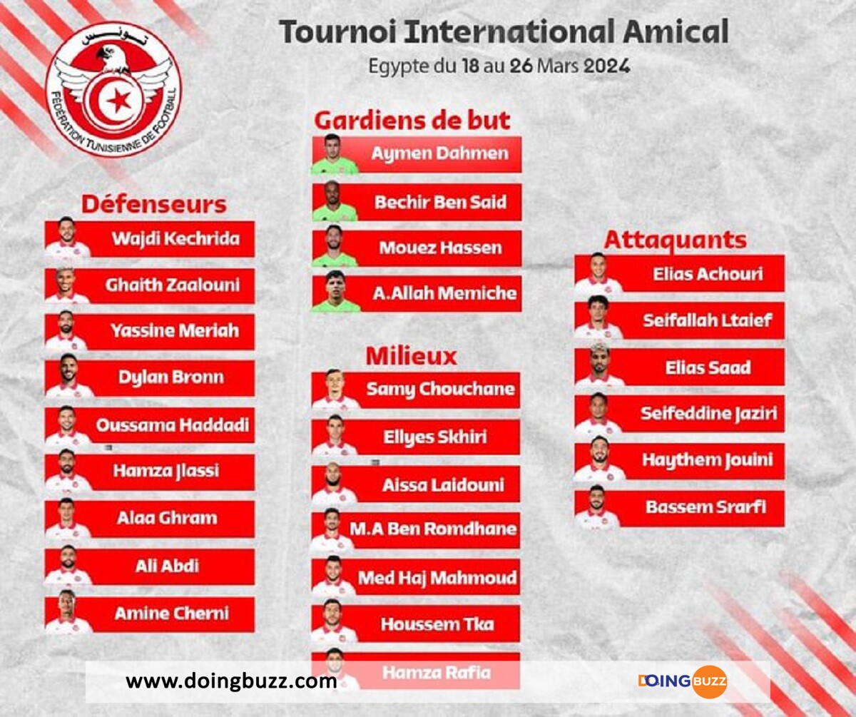 Tunisie : La Liste Des 26 Joueurs Convoqués Pour Le Tournoi Amical !