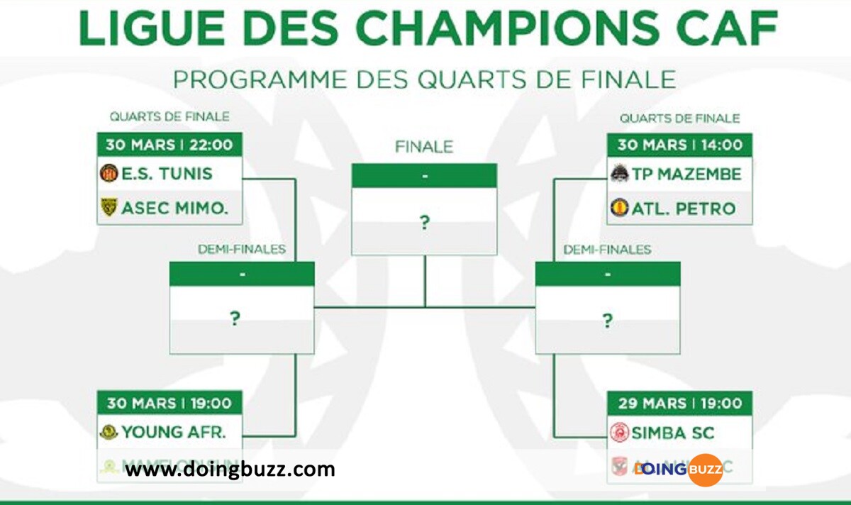 Ligue Des Champions Caf : Voici Le Programme Des Quarts De Finale !