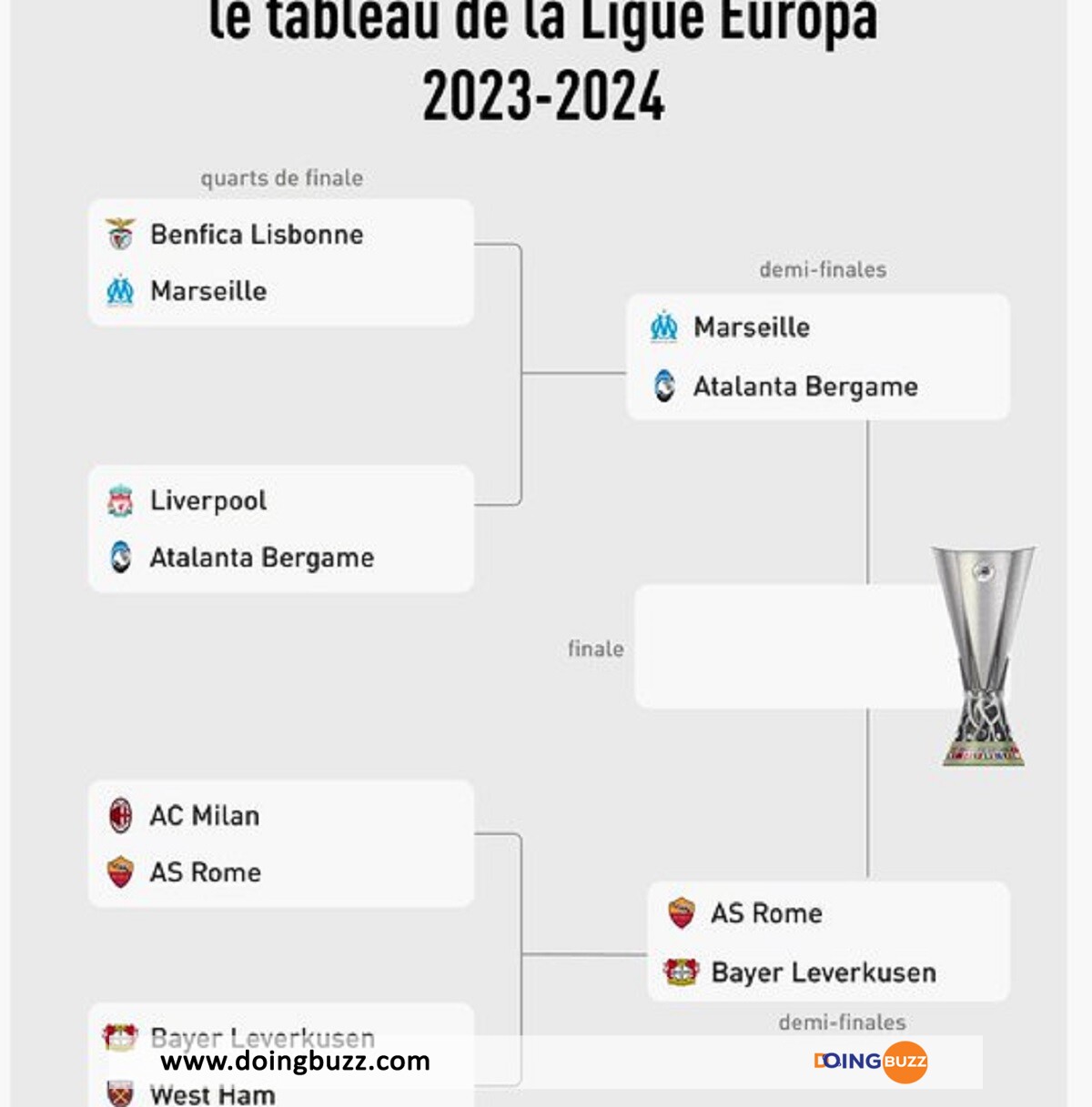 Le Calendrier Complet Des Demi-Finales De La Ligue Europa Et De La Ligue Europa Conférence !