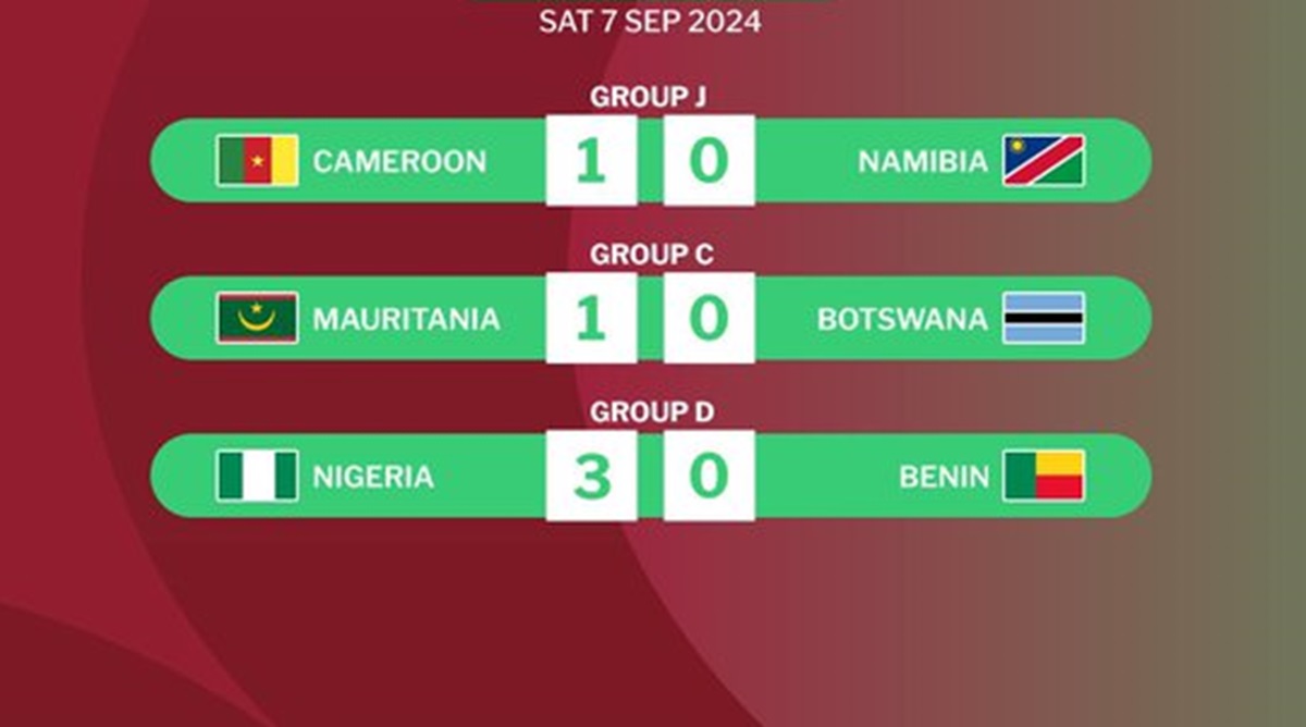 Elim Can 2025 : Voici Tous Les Résultats De La 1Ère Journée !