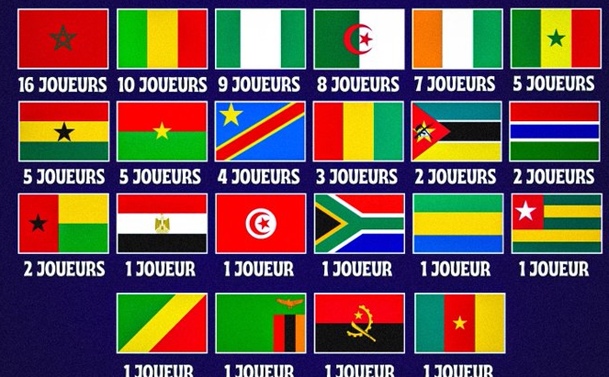 Ligue Africaine Des Champions : Les 10 Matchs Au Programme Ce Samedi !