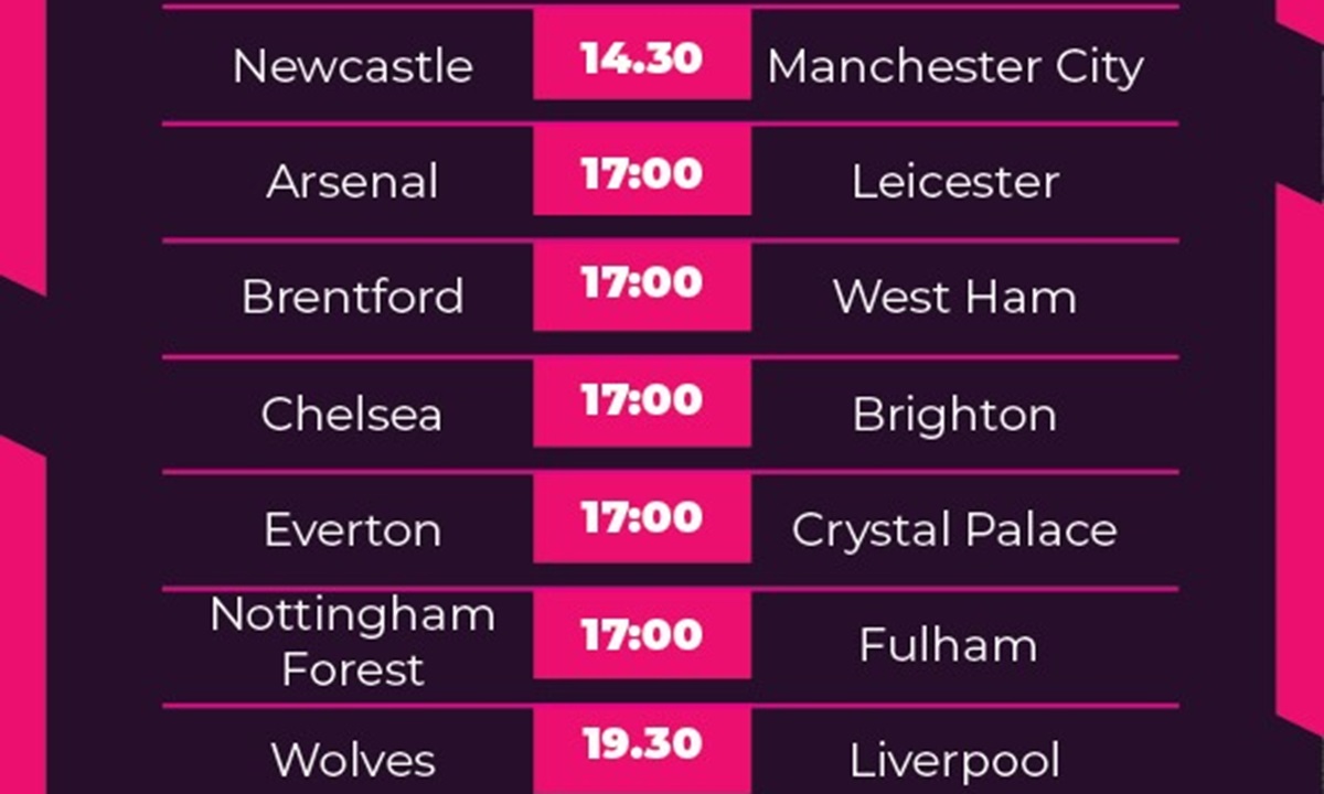 Premier League : Le Programme De Tous Les Matchs De Ce 28 Septembre !