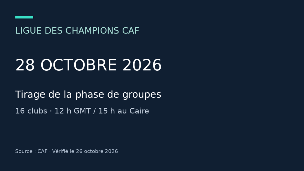 Ligue des champions CAF 2026-2027 : les 16 qualifiés et le tirage du 28 octobre